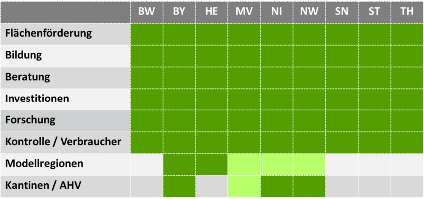 Tabelle